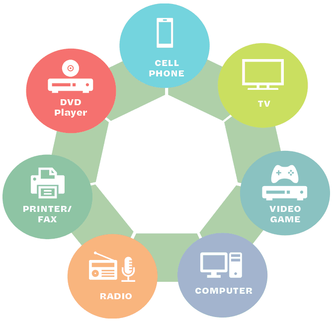 Ewaste Webpage Graphic 1